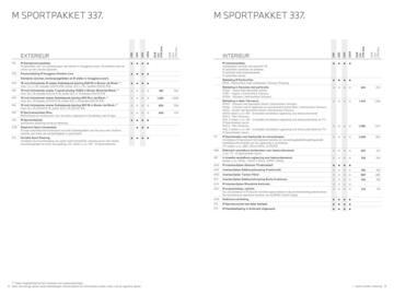 BMW folder Pagina 7