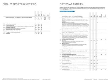 BMW folder Pagina 8