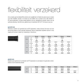 Desco folder Pagina 5