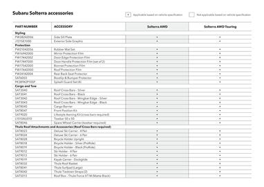 Subaru catalogue Page 34