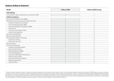 Subaru catalogue Page 42