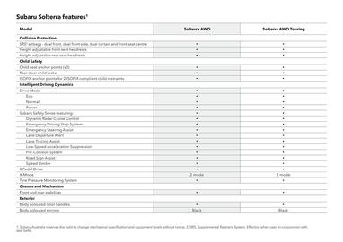 Subaru catalogue Page 43