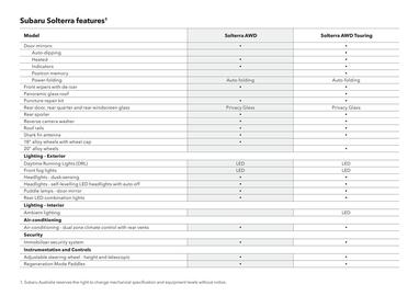 Subaru catalogue Page 44