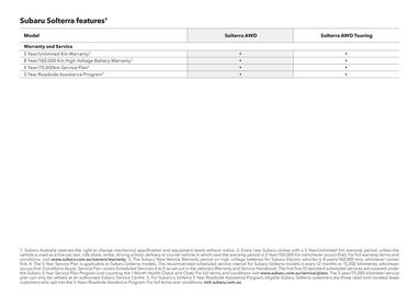 Subaru catalogue Page 47