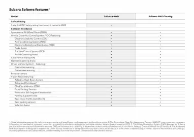 Subaru catalogue Page 42