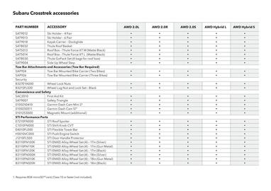 Subaru catalogue Page 37