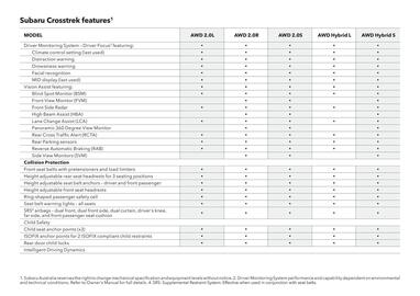 Subaru catalogue Page 49