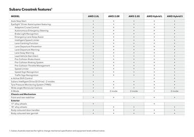 Subaru catalogue Page 50