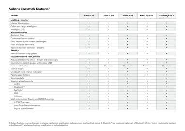Subaru catalogue Page 52