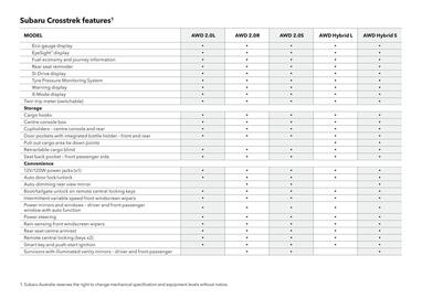 Subaru catalogue Page 53