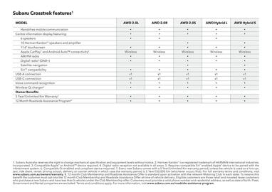 Subaru catalogue Page 55