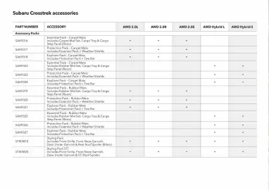 Subaru catalogue Page 38