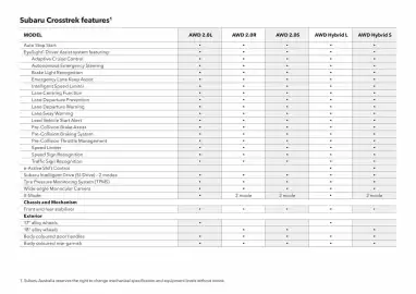 Subaru catalogue Page 50
