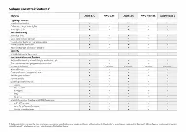 Subaru catalogue Page 52