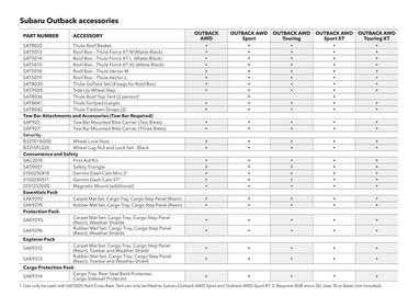 Subaru catalogue Page 43