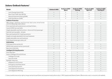 Subaru catalogue Page 53