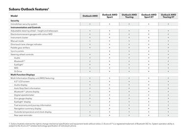 Subaru catalogue Page 56