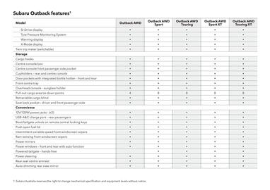 Subaru catalogue Page 57