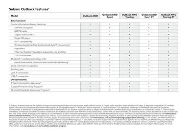 Subaru catalogue Page 59