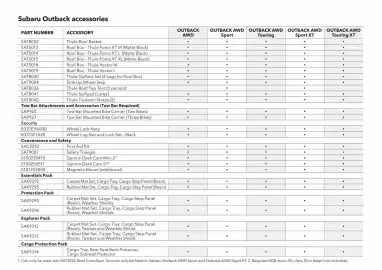 Subaru catalogue Page 43