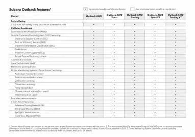 Subaru catalogue Page 52