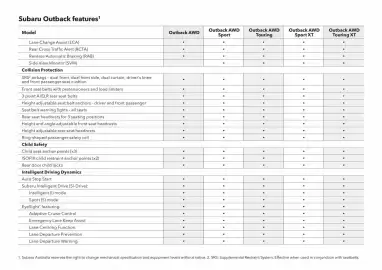 Subaru catalogue Page 53