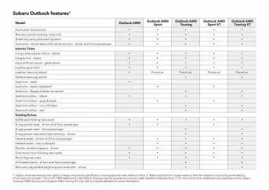 Subaru catalogue Page 58