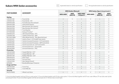 Subaru catalogue Page 32