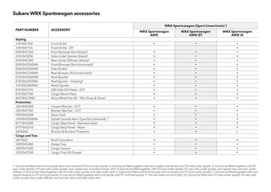 Subaru catalogue Page 34