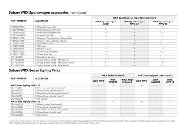 Subaru catalogue Page 36