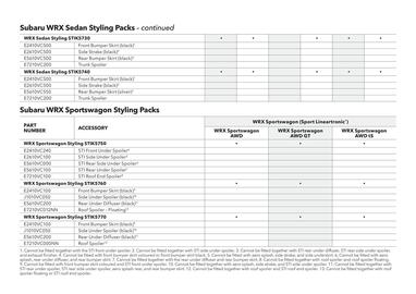 Subaru catalogue Page 37