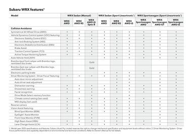 Subaru catalogue Page 47