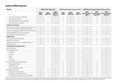 Subaru catalogue Page 48