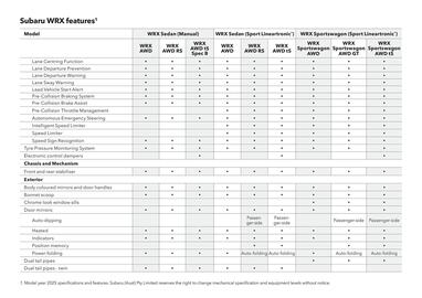 Subaru catalogue Page 49