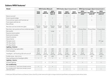 Subaru catalogue Page 50