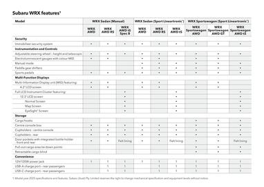 Subaru catalogue Page 51