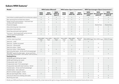 Subaru catalogue Page 52
