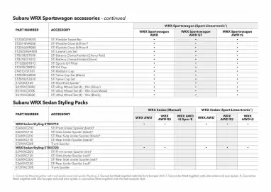 Subaru catalogue Page 36