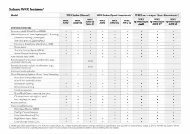 Subaru catalogue Page 47