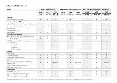 Subaru catalogue Page 51