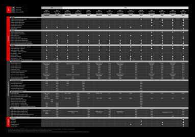 Mitsubishi catalogue Page 22