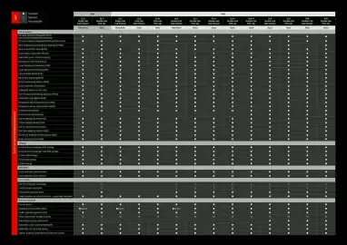 Mitsubishi catalogue Page 20