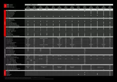 Mitsubishi catalogue Page 22