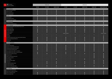 Mitsubishi catalogue Page 17