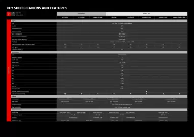Mitsubishi catalogue Page 15