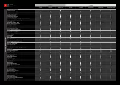 Mitsubishi catalogue Page 16