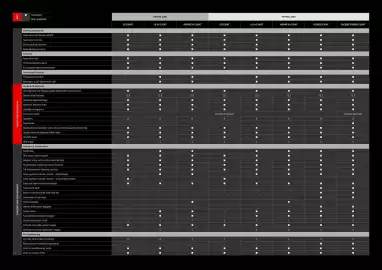 Mitsubishi catalogue Page 17