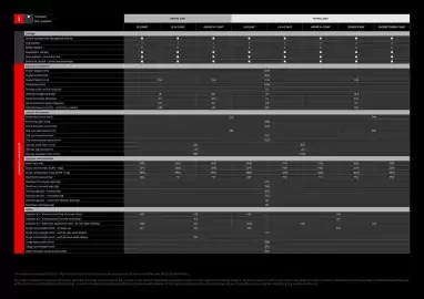 Mitsubishi catalogue Page 19