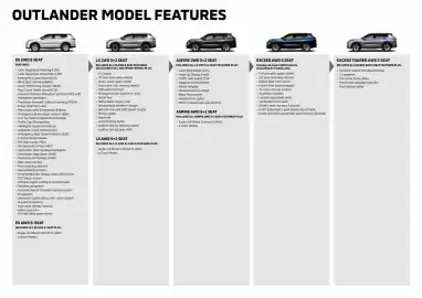 Mitsubishi catalogue Page 20
