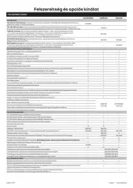 Renault akciós újság | 4 E-Tech electric Oldal 4